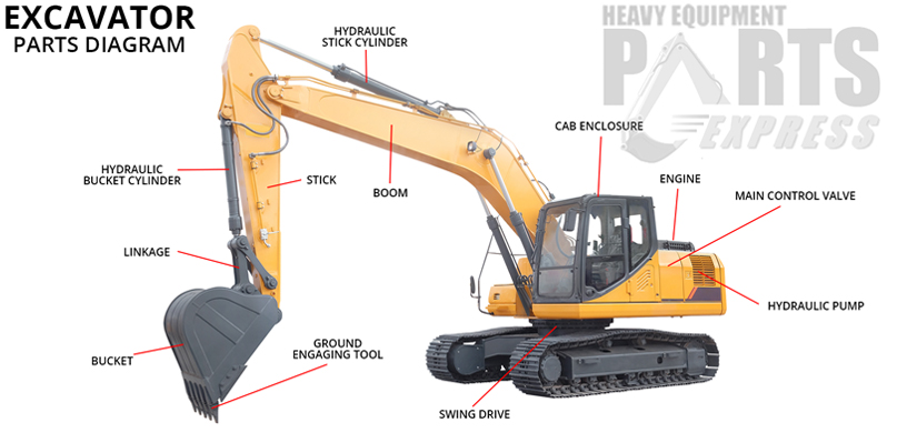 Dozer Parts Pennsylvania